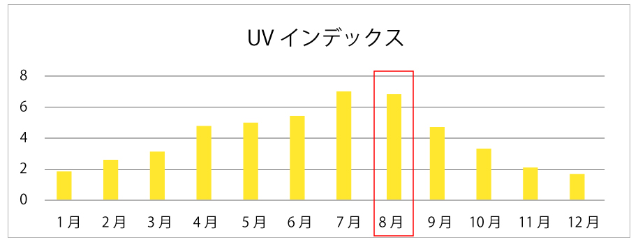 平均気温と平均湿度