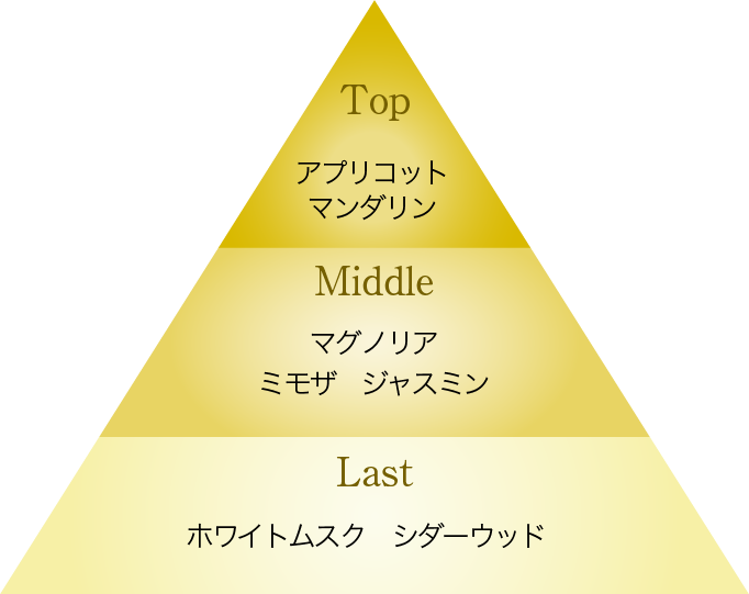 穏やかに移ろう華やかな香り